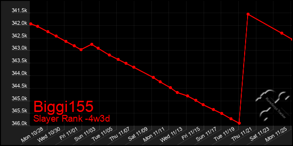 Last 31 Days Graph of Biggi155