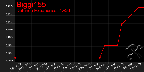 Last 31 Days Graph of Biggi155