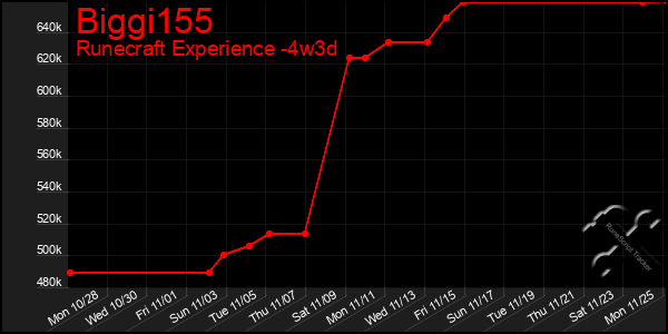 Last 31 Days Graph of Biggi155