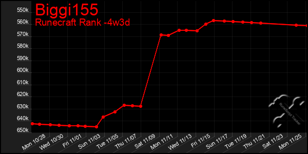 Last 31 Days Graph of Biggi155