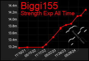 Total Graph of Biggi155