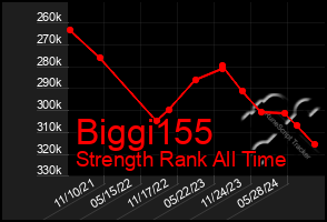 Total Graph of Biggi155