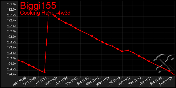 Last 31 Days Graph of Biggi155