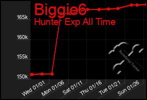 Total Graph of Biggie6