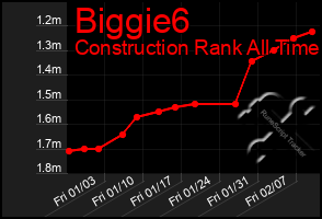 Total Graph of Biggie6