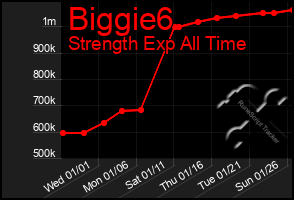 Total Graph of Biggie6