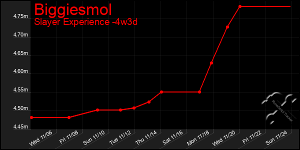 Last 31 Days Graph of Biggiesmol