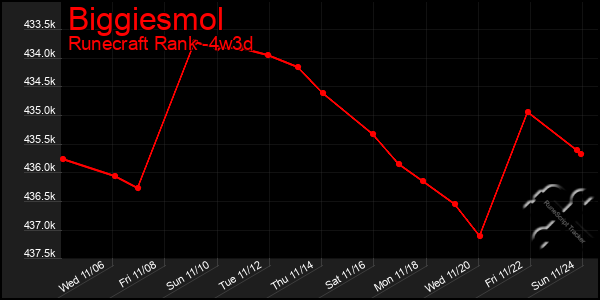 Last 31 Days Graph of Biggiesmol