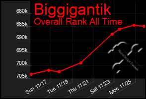 Total Graph of Biggigantik