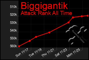 Total Graph of Biggigantik