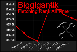 Total Graph of Biggigantik