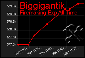 Total Graph of Biggigantik