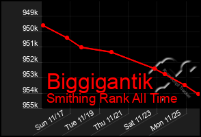 Total Graph of Biggigantik