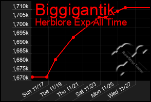 Total Graph of Biggigantik