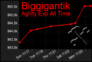 Total Graph of Biggigantik