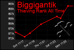 Total Graph of Biggigantik