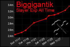 Total Graph of Biggigantik