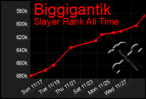 Total Graph of Biggigantik