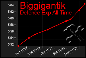 Total Graph of Biggigantik