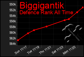 Total Graph of Biggigantik