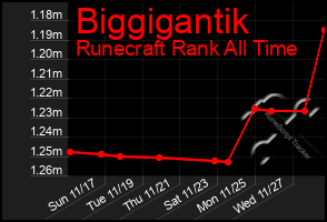 Total Graph of Biggigantik