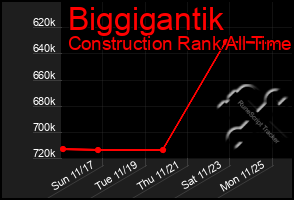 Total Graph of Biggigantik