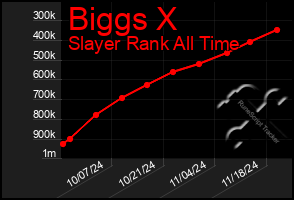 Total Graph of Biggs X