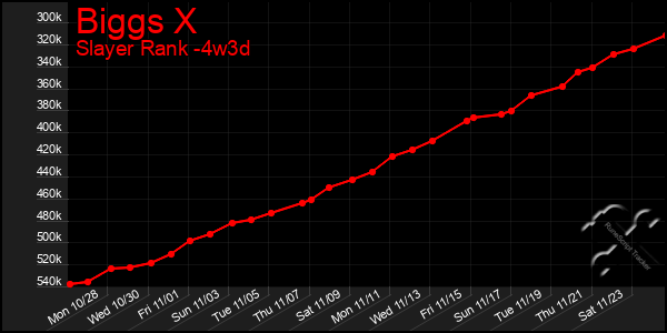 Last 31 Days Graph of Biggs X