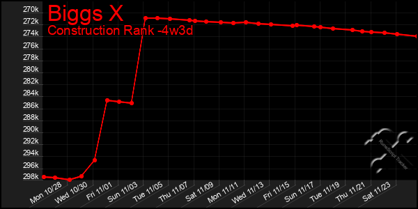 Last 31 Days Graph of Biggs X