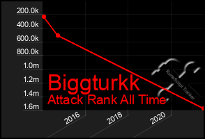Total Graph of Biggturkk