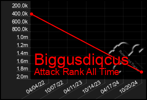 Total Graph of Biggusdiqcus