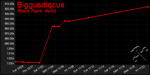 Last 31 Days Graph of Biggusdiqcus