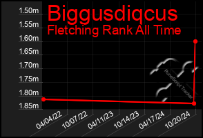 Total Graph of Biggusdiqcus