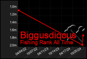 Total Graph of Biggusdiqcus