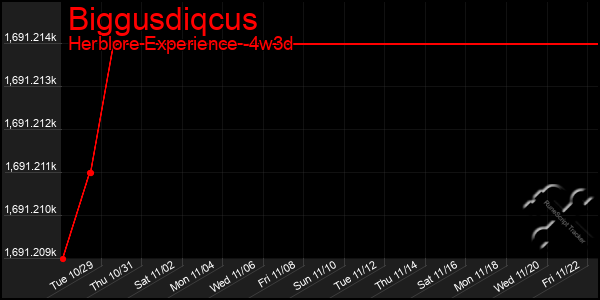 Last 31 Days Graph of Biggusdiqcus