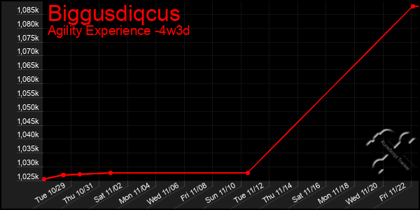 Last 31 Days Graph of Biggusdiqcus