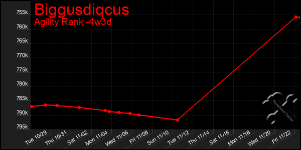 Last 31 Days Graph of Biggusdiqcus