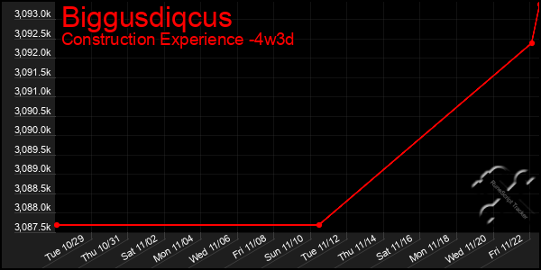 Last 31 Days Graph of Biggusdiqcus