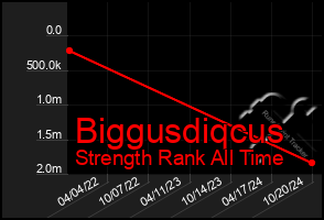 Total Graph of Biggusdiqcus