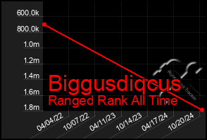 Total Graph of Biggusdiqcus