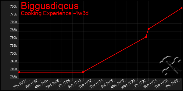 Last 31 Days Graph of Biggusdiqcus