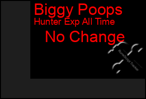 Total Graph of Biggy Poops