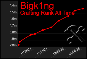 Total Graph of Bigk1ng