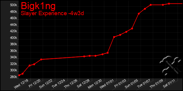 Last 31 Days Graph of Bigk1ng