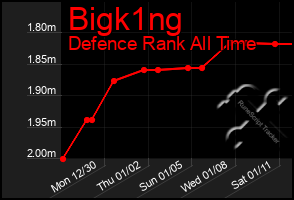 Total Graph of Bigk1ng