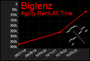 Total Graph of Biglenz