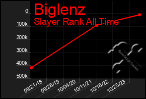 Total Graph of Biglenz