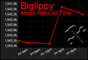 Total Graph of Biglippy