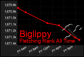 Total Graph of Biglippy