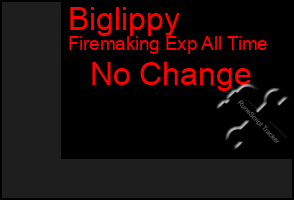 Total Graph of Biglippy
